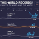 Illustration for article titled The records for the greatest distances driven on Mars and the Moon